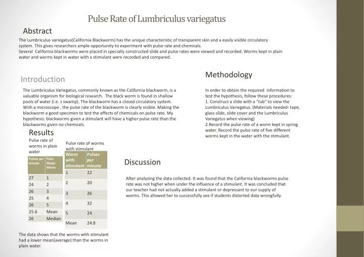 pulse rate of lumbriculus variegatus