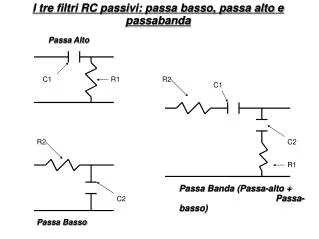 i tre filtri rc passivi passa basso passa alto e passabanda