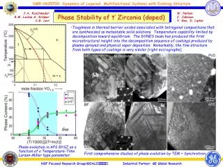 Phase Stability of t’ Zirconia (doped)