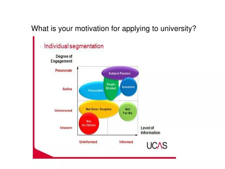 what is your motivation for applying to university