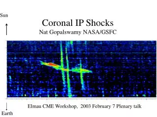 Coronal IP Shocks Nat Gopalswamy NASA/GSFC