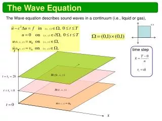 The Wave Equation