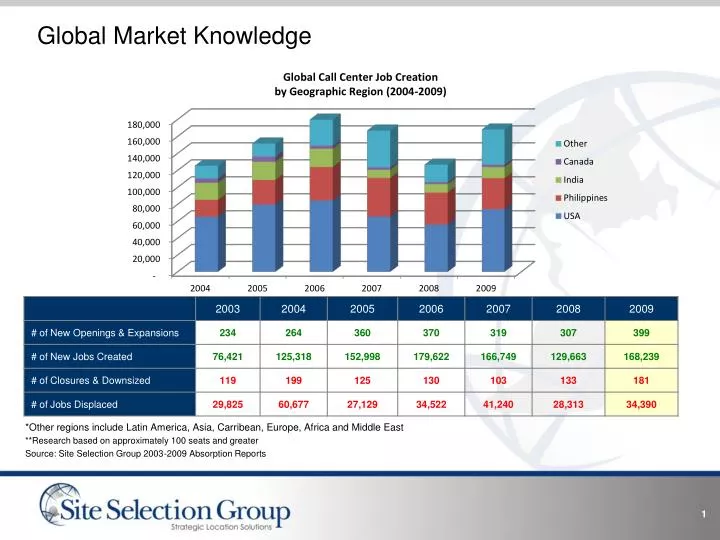 global market knowledge