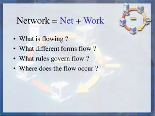 Network = Net + Work