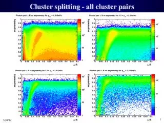 Cluster splitting - all cluster pairs
