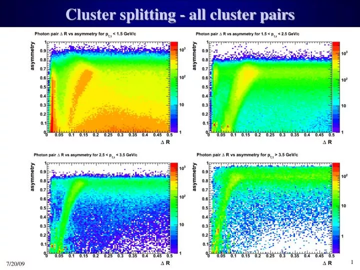 cluster splitting all cluster pairs