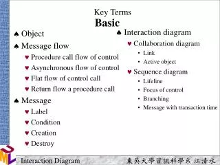 Key Terms