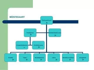 m istekaart