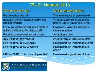 7 Px 21 Haratua 2013