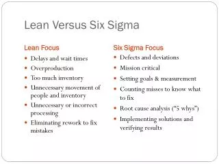 Lean Versus Six Sigma