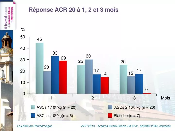 r ponse acr 20 1 2 et 3 mois