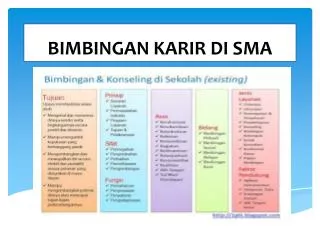 PPT - BIMBINGAN KONSELING KARIR PowerPoint Presentation, Free Download ...