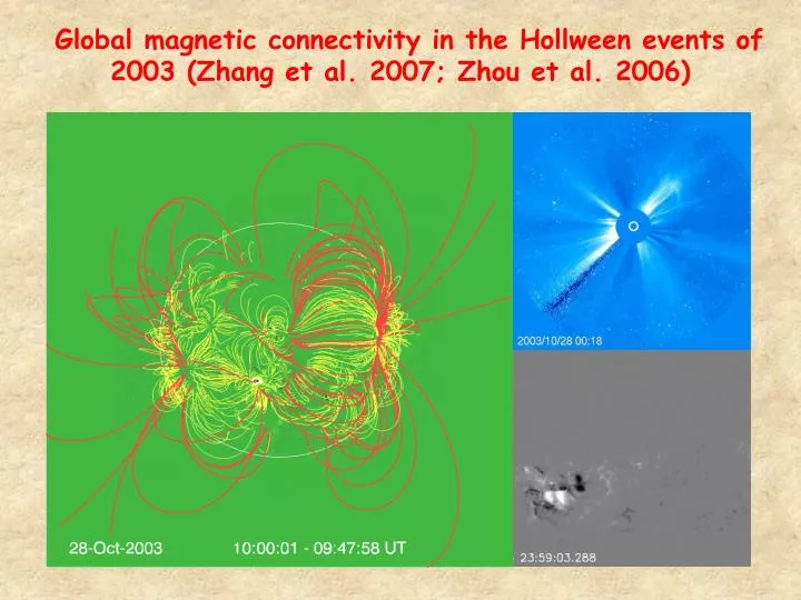 global magnetic connectivity in the hollween events of 2003 zhang et al 2007 zhou et al 2006