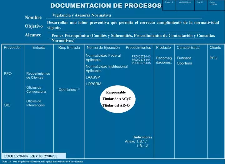 documentacion de procesos