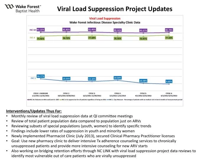 viral load suppression project updates