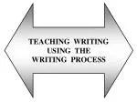TEACHING WRITING USING THE WRITING PROCESS - slide 1