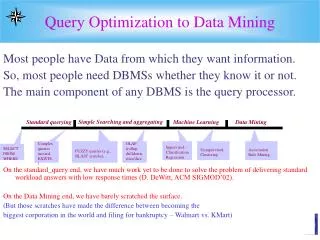 Query Optimization to Data Mining