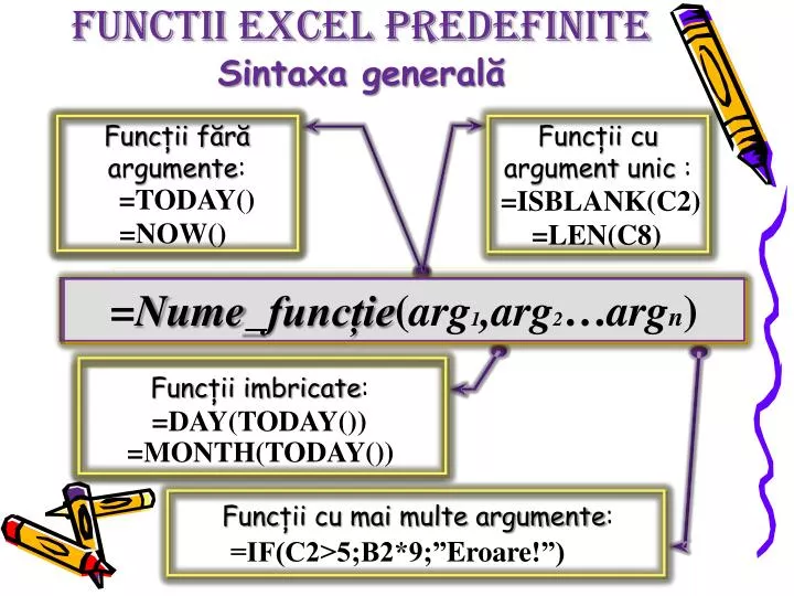 functii excel predefinite sintaxa general