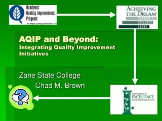 AQIP and Beyond: Integrating Quality Improvement Initiatives