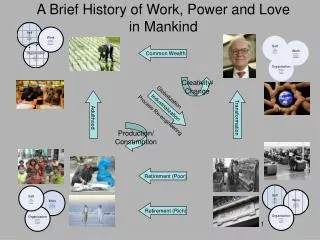 A Brief History of Work, Power and Love in Mankind