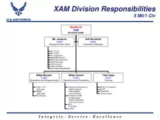 XAM Division Responsibilities 5 Mil/1 Civ
