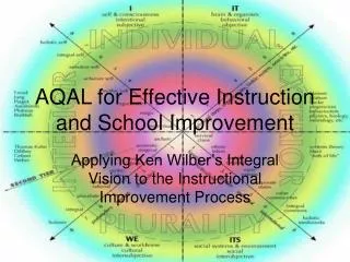 AQAL for Effective Instruction and School Improvement