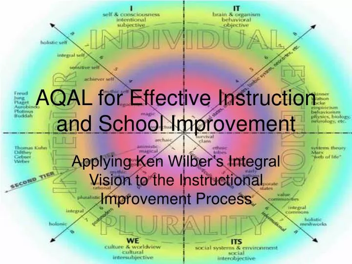 aqal for effective instruction and school improvement