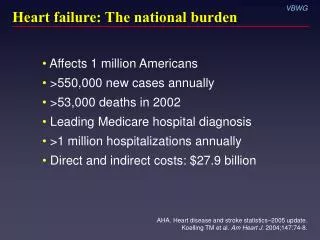 Heart failure: The national burden