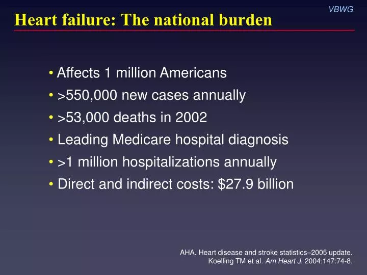 heart failure the national burden