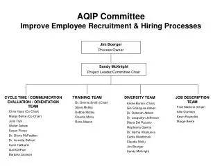 AQIP Committee Improve Employee Recruitment &amp; Hiring Processes