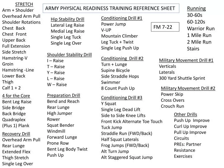 Ppt Army Physical Readiness Training Reference Sheet Powerpoint