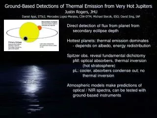 Ground-Based Detections of Thermal Emission from Very Hot Jupiters