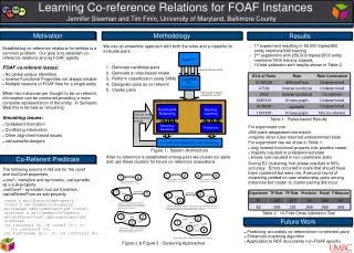 Learning Co-reference Relations for FOAF Instances