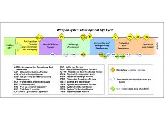 Materiel Solution Analysis