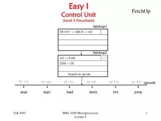 Easy I Control Unit (Level 3 Flowcharts)