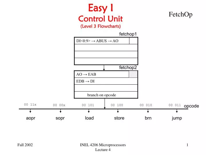 easy i control unit level 3 flowcharts