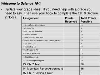 Welcome to Science 10/1