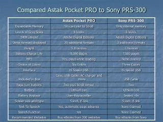 Compared Astak Pocket PRO to Sony PRS-300