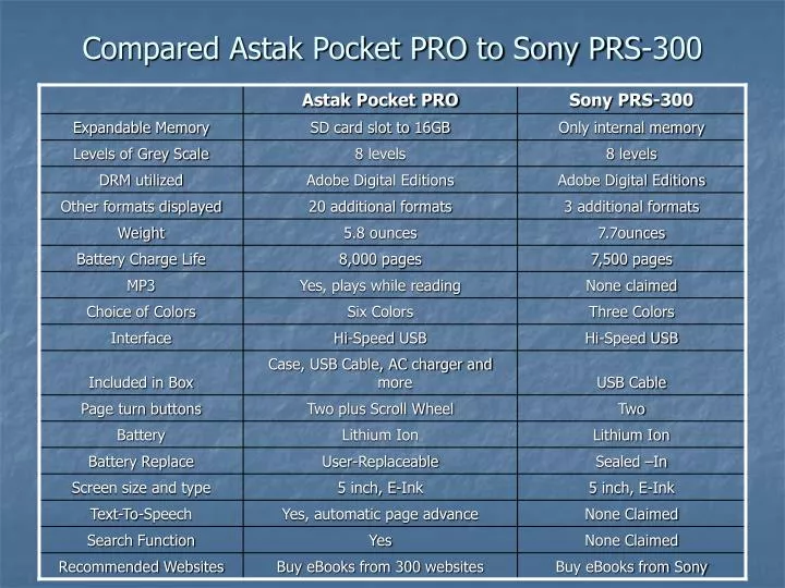 compared astak pocket pro to sony prs 300