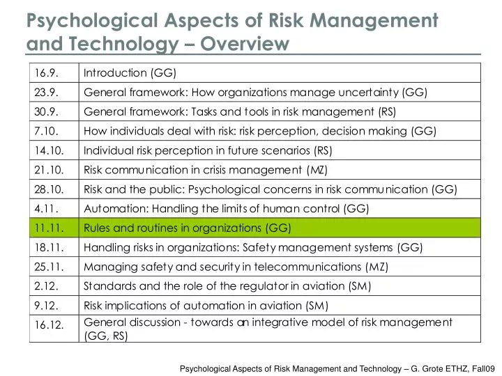 psychological aspects of risk management and technology overview