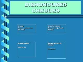 DISHONOURED CHEQUES