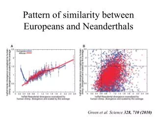 Pattern of similarity between Europeans and Neanderthals