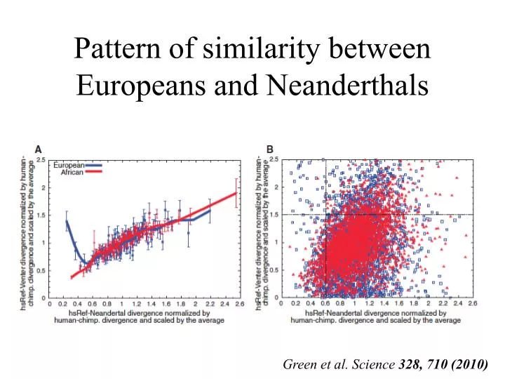 pattern of similarity between europeans and neanderthals