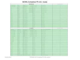 BI/ ML:Complexe PS LS1: ready