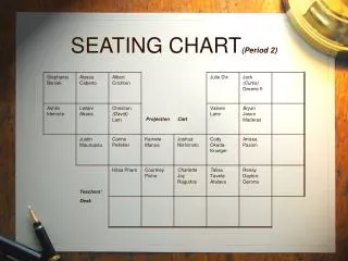 SEATING CHART (Period 2)