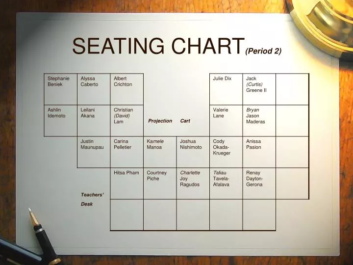 seating chart period 2