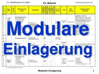 modulare einlagerung