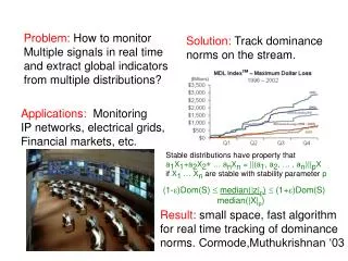 Problem: How to monitor Multiple signals in real time and extract global indicators