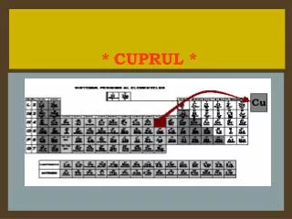 cuprul