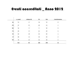 eventi accreditati anno 2012